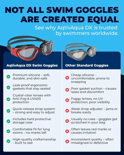 Vista 3 de AqtivAqua DX - Gafas de natación con visión amplia para adultos, hombres y mujeres, antiempañamiento y sin fugas