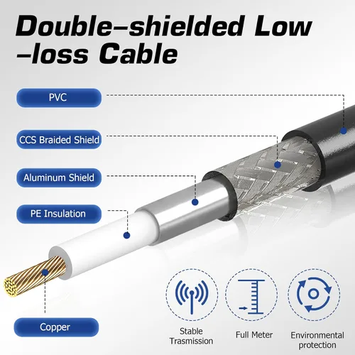Vista 3 de Cable coaxial RG8X, cable de antena CB de puente PL259 corto de 12 pulgadas, conector macho UHF de 50 ohmios, baja pérdida para radioaficionado Negro