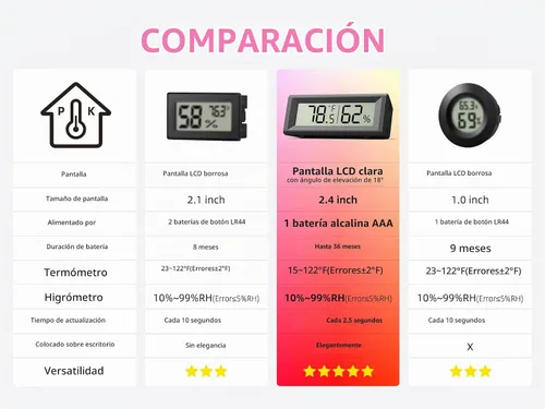 Vista 6 de Higrómetro digital pequeño, medidor de humedad, termómetro interior, monitor de temperatura ambiente y humedad, medidor con sensor preciso