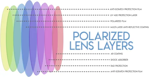 Vista 5 de Gafas de sol con clip en gafas de sol polarizadas con clip en gafas de sol sobre gafas de prescripción incluida