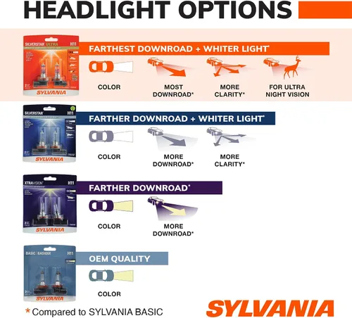 Vista 5 de SYLVANIA - 9012 SilverStar Ultra - Bombilla halógena de alto rendimiento para faros delanteros