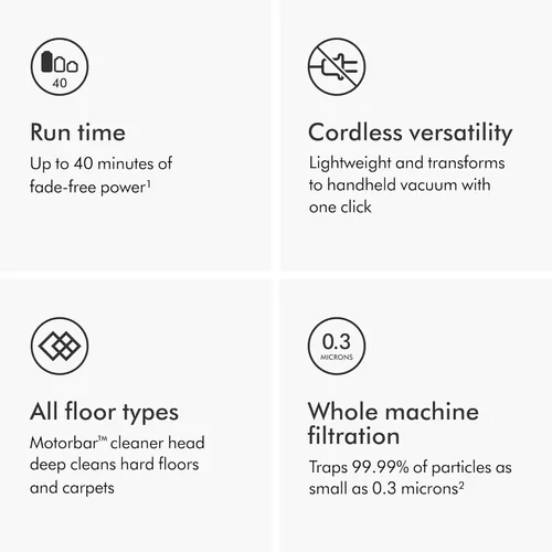 Vista 4 de Dyson Aspiradora inalámbrica V8, limpia suelos duros y alfombras, desenreda, se convierte en portátil, 115AW, 2 modos de potencia, hasta 40 minutos¹