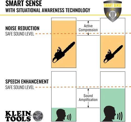 Vista 4 de KLEIN TOOLS AESEM1S Smart Sense - Orejeras electrónicas de protección auditiva de seguridad con Bluetooth y conciencia de la situación, NRR 23dB, 25