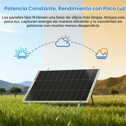 Vista 4 de ECO-WORTHY Bifacial - Cargador de energía para módulo fotovoltaico rígido