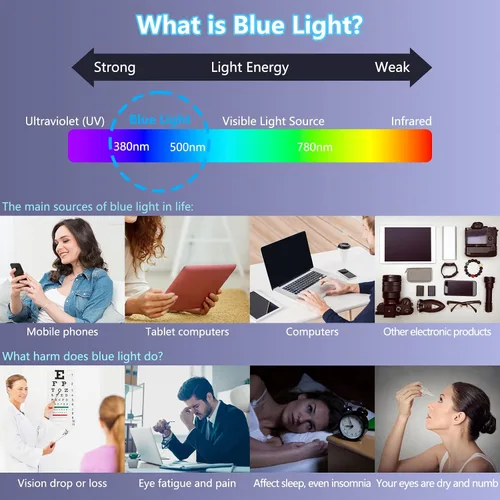 Vista 2 de Fotbor Protector de pantalla compatible con iPhone 14 Pro, protector de pantalla de privacidad de luz azul con protector de lente de cámara