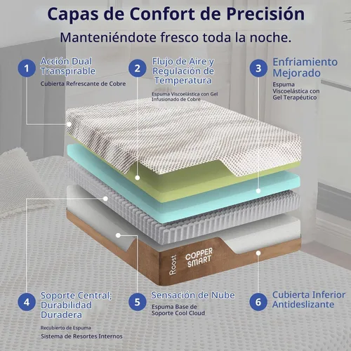 Vista 6 de Colchón ROOST SLEEP de 14 pulgadas para cama individual con soporte de firmeza media, certificado CertiPUR-US, con gel de memoria viscoelástico