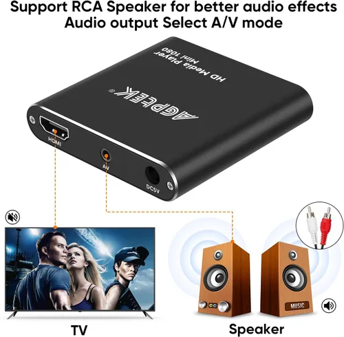 Vista 6 de AGPtek Reproductor multimedia HDMI.), HA0053B