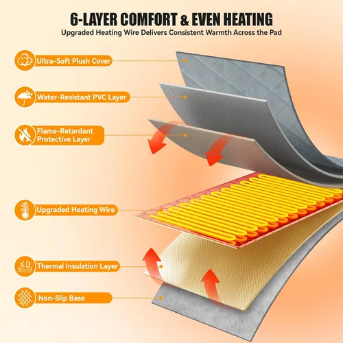 Vista 4 de Cama térmica para gatos para mascotas, gatos, perros, almohadilla Temperatura ajustable, 6 niveles de calor y 6 modos de temporizador, cable