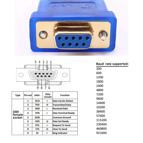Vista 3 de DTech Adaptador USB a serie de 10 pies USB a RS232 DB9 Cable hembra puerto COM con chipset FTDI compatible con Windows 11 10 8 7 Mac Linux