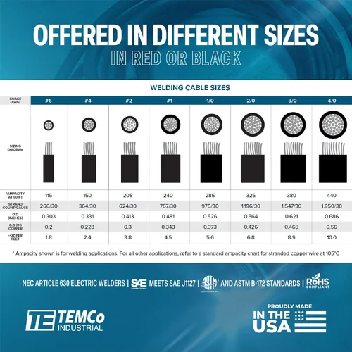 Vista 7 de TEMCo 1 Gauge AWG 10 pies Negro Cable de Soldadura Flexible de Cobre Puro Fabricado en EE. UU. para Batería - Uso Pesado para Solar, Inversor