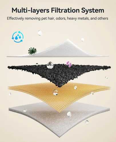 Vista 2 de FEELNEEDY 6 paquetes de filtros para fuente de agua para perros y 6 paquetes de esponjas de filtro de bomba de repuesto, filtro para fuente de agua