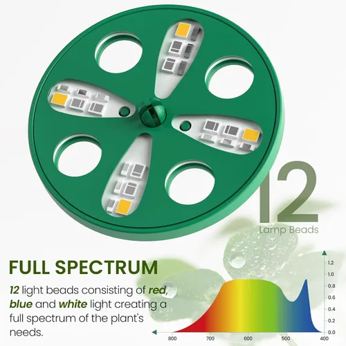 Vista 4 de MIXC Kit de inicio de semillas con luz de crecimiento, kit de bandeja elevada para plántulas con cúpula de humedad ajustable y bandeja de celdas