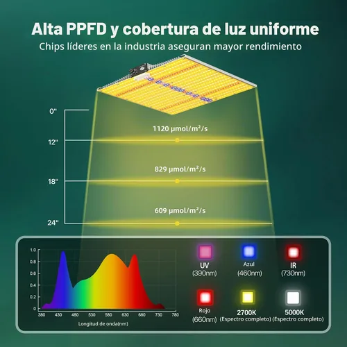 Vista 4 de Luz de Crecimiento LED SH1200 Mejorada 2025, Luces de Crecimiento LED de Espectro Completo Regulables con UV e IR para Plantas