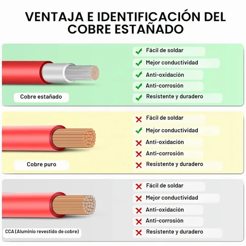 Vista 3 de Cable de extensión fotovoltaico de cobre estañado 8AWG (10 mm²), cable de conexión de panel solar para caravanas al aire libre, lancha automotriz