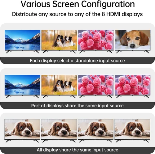 Vista 2 de MT-VIKI Extensor de matriz HDMI 4K 4 x 4 4K60Hz 4:4:4 sobre cable CAT6/7/8, extensor de matriz con 4 receptores POC + 4 salidas de bucle, interfaz