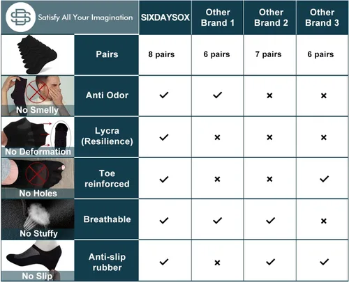 Vista 4 de SIXDAYSOX Calcetines invisibles para hombre, paquete de 6/8 unidades, de algodón, finos, corte bajo, antideslizantes para zapatos planos, tenis