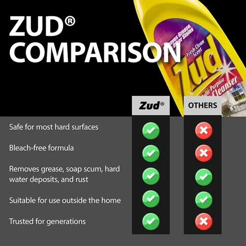 Vista 7 de Zud 530019 Liquid Zud® Limpiador de servicio pesado4