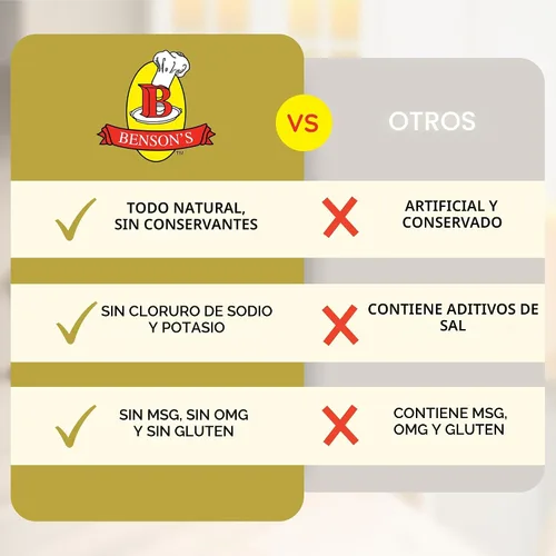 Vista 6 de Sustituto de sal – Benson's Table Tasty sabrosa sin potasio – sin sabor amargo – fácil de usar – alternativa saludable a la sal – tamaño de 3 onzas