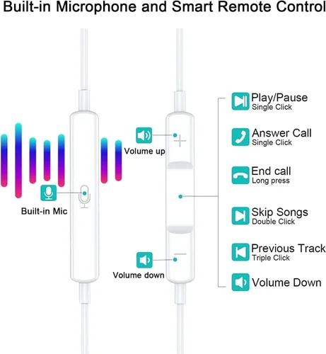 Vista 3 de Paquete de 2 auriculares con cable para iPhone, auriculares con micrófono integrado y control de volumen, compatibles con iPhone 14 13 12 11 XR XS X