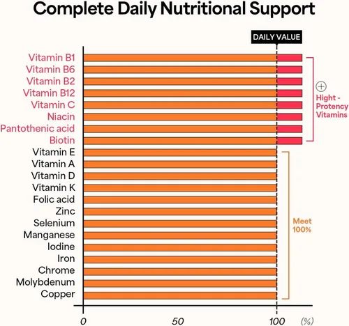 Vista 8 de KWANGDONG Vita500 Daily Immune Shot - Suministro para 7 días, suplemento de apoyo inmunológico con 13 vitaminas y 8 minerales. Disparo de refuerzo
