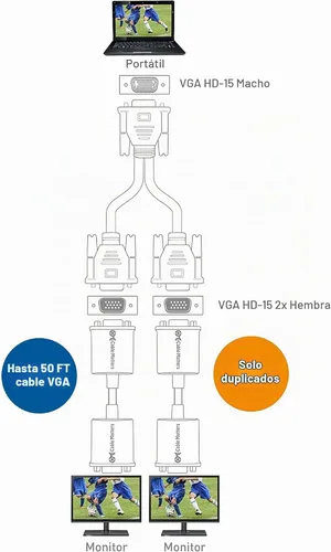 Vista 2 de Cable Matters Cable divisor VGA, cable VGA Y, 1080P, 1 pie