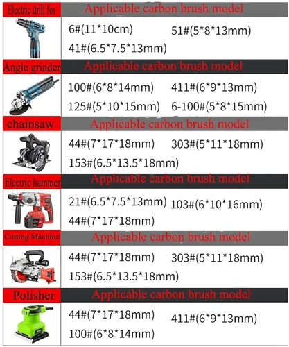Vista 7 de 20 piezas de cepillo de carbono para motor de 0.197 x 0.197 x 0.512 in amoladora angular/máquina de corte de martillo eléctrico/pulidora/taladro