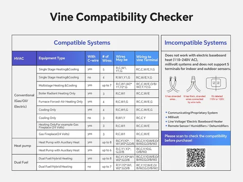 Vista 2 de Termostato Vine para el hogar con pantalla táctil a color, termostato inteligente WiFi compatible con Alexa y Google Assistant, programable para 7
