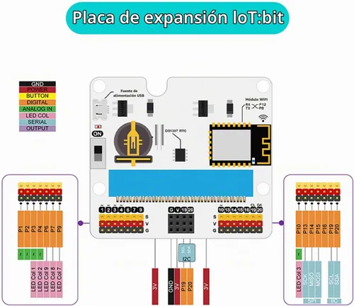 Vista 6 de ELECFREAKS Microbit Smart Agriculture Kit Micro:bit Sensor Starter Kit Pulpo Series Sensor, DIY Programación STEM Kit con Módulos Electrónicos