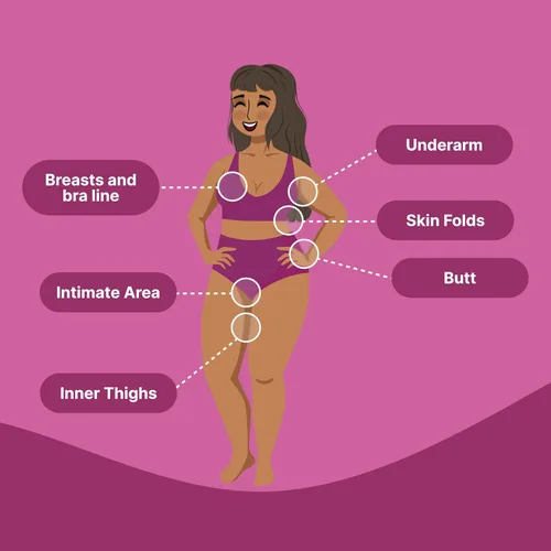 Vista 11 de HAPPY CURVES Barra antirozaduras – Protección contra rozaduras y fricción para mujeres, ideal para muslos, axilas y más – Protector de roce