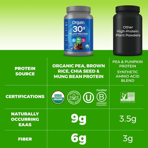 Vista 6 de Orgain - Polvo de proteína vegano orgánico de 30g, chocolate con 9g de EAA + BCAA, proteína vegetal, 6g de prebiótico + fibra, 1g de azúcar