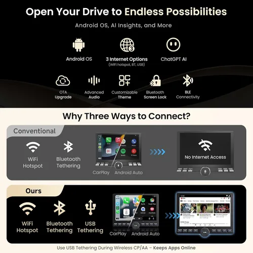 Vista 4 de Estéreo para automóvil Single/Doble DIN - Pantalla táctil flotante QLED de 10.1 pulgadas con botón, inalámbrico CarPlay/Android Auto