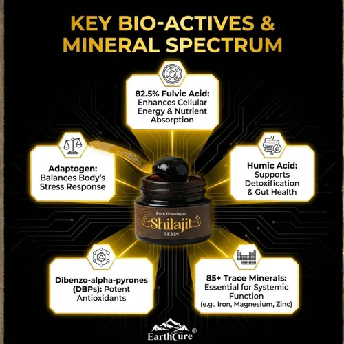 Vista 3 de Resina Shilajit pura del Himalaya de grado dorado, Shilajit natural 100% orgánico con 82.54% de ácido fúlvico, mayor potencia nutricional 85+