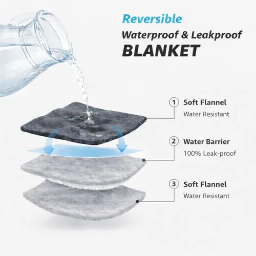 Vista 3 de Bedding Aid-Manta de franela impermeable para la intimidad de la cama, manta para momentos de amor y placer para adultos, 100% a prueba de fugas