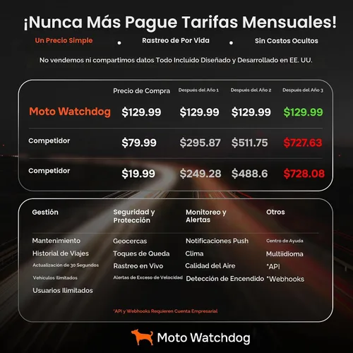 Vista 2 de Rastreador GPS con cable para vehículos, sin suscripción, sin tarifa