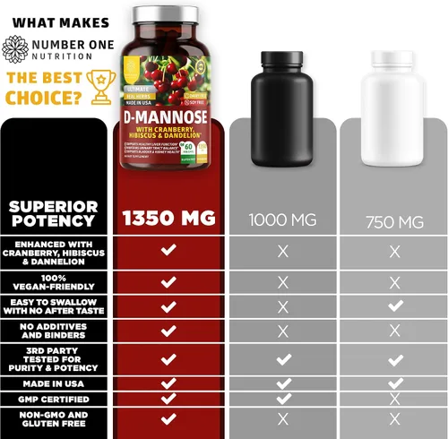 Vista 3 de Number One Nutrition Manosa D prémium con arándano e hibisco [fuerza máxima, 1350 mg] (120 unidades (paquete de 2))