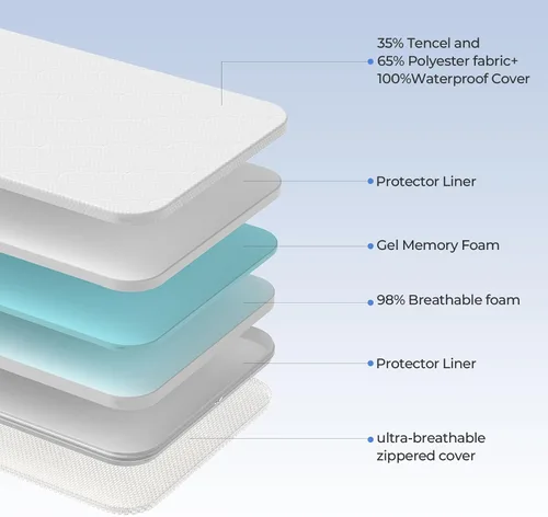 Vista 7 de Colchón Ovalado para Moisés de 30x18: Colchón para Moisés de Espuma Viscoelástica con Gel de Doble Cara de 2" de Grosor Compatible con Halo
