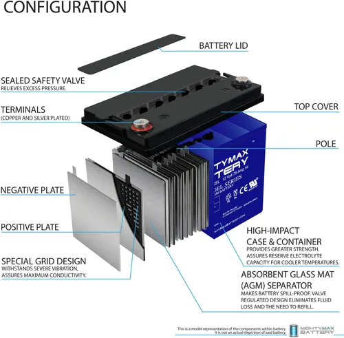 Vista 4 de Mighty Max Battery Reemplazo de batería GEL de 12V 75AH para Leoch LPC12-75