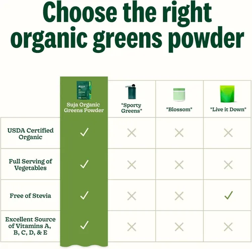 Vista 7 de Suja Organic Greens - Mezcla probiótica en polvo, espirulina, bebida diaria de superalimentos o mezcla de batidos para apoyo inmunológico, digestión