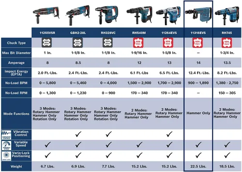 Vista 11 de Bosch 11316EVS SDS-Max - Martillo de demolición