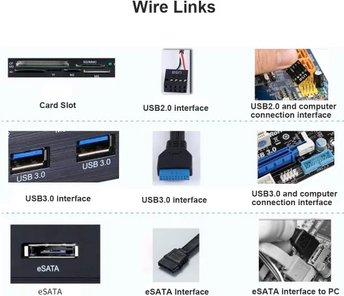 Vista 3 de Lector de tarjetas interno, interfaz USB 3.0 de 5.25 pulgadas, multifunción, lector de tarjetas internas, panel frontal de PC, con eSATA y puerto