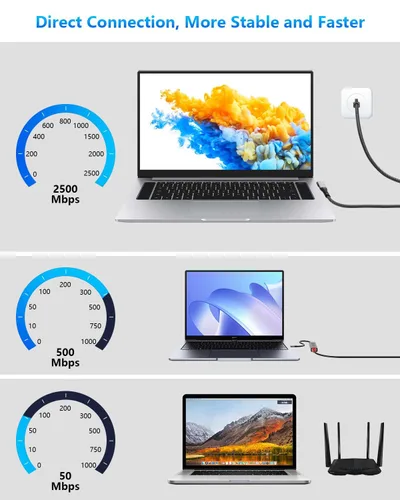 Vista 3 de CERRXIAN Cable Ethernet USB C a 2.5 Gbps de 6.5 pies, LAN Gigabit RJ45 a adaptador USB C de ángulo recto de 90 grados, convertidor de cable de red