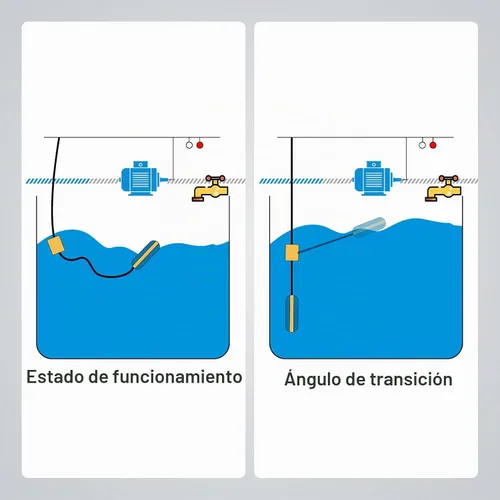 Vista 4 de Interruptor de flotador atado universal con contrapeso 15A, 110 ~ 250 V CA
