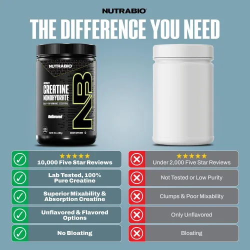 Vista 4 de NutraBio - Monohidrato de creatina de grado micronizado y puro, refuerza la energía y la fuerza muscular (35.27 onzas), sin sabor, probado por HPLC