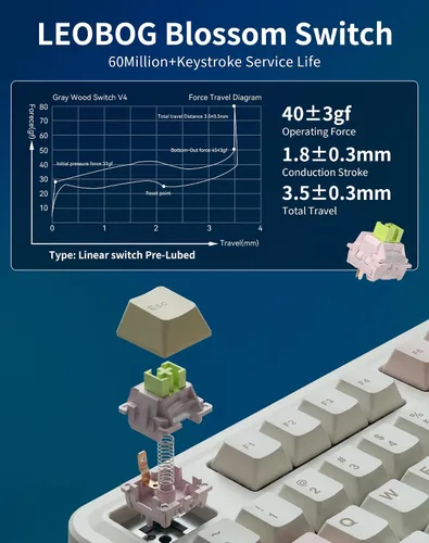 Vista 5 de Aula AU75 Teclado mecánico inalámbrico, teclado para juegos con junta de intercambio en caliente con perilla, BT/2.4G/teclado personalizado