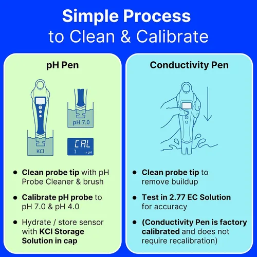 Vista 8 de Bluelab PENSTP Paquete Inicial de pH y Conductividad - Kit de Gestión de Solución Nutritiva de Precisión con Medición de Temperatura, Plumas