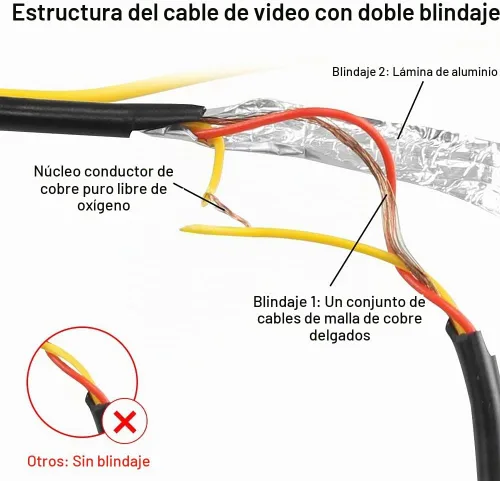 Vista 2 de GreenYi Cable de extensión de video AV con doble blindaje mejorado (19.69 pies), con acoplador de video RCA amarillo hembra a hembra y cable