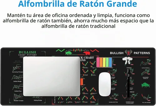 Vista 5 de Gráfico de Acciones para Invertir para Comerciante Diario con Patrones de Gráfico, Alfombrilla de Mouse para Computadora Extra Grande/Alfombrilla