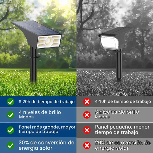 Vista 2 de 2 reflectores solares para exteriores, 56 luces LED para exteriores para el jardín, impermeables IP68, 2 paquetes, 4 modos de iluminación