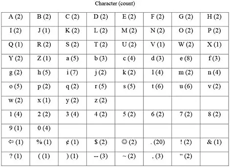 Vista 2 de Paquete de 6 letreros para tablero de mensajes con letras cambiables