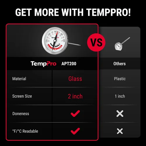Vista 2 de ThermoPro APT200 2 Piezas Termómetro de Carne para Cocinar con Dial Extra Grande de 2 Pulgadas, Termómetro de Cocina de Dial Analógico con Sonda
